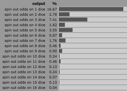 spin_out_odds.png